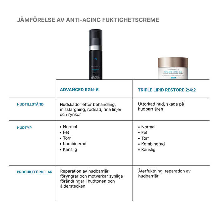 SkinCeuticals Advanced RGN-6 + gåva värde 650:-