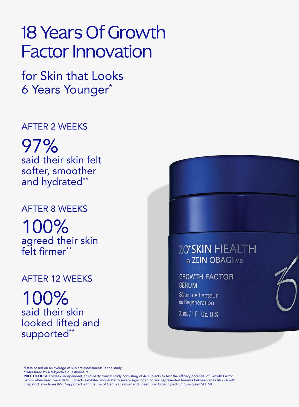 ZO Skin Health Growth Factor Serum – New Formula LANSERING 1/6
