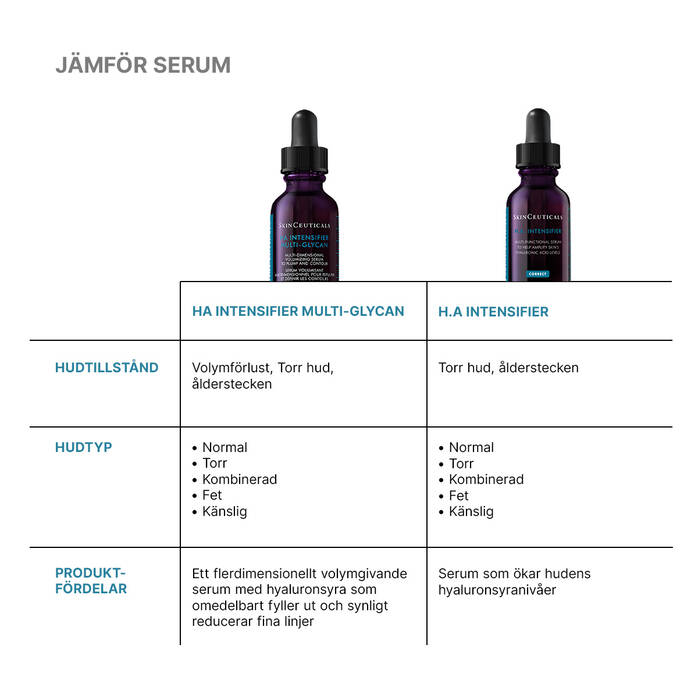 SkinCeuticals H.A. Intensifier Multi-Glycan + gåva värde 650:-