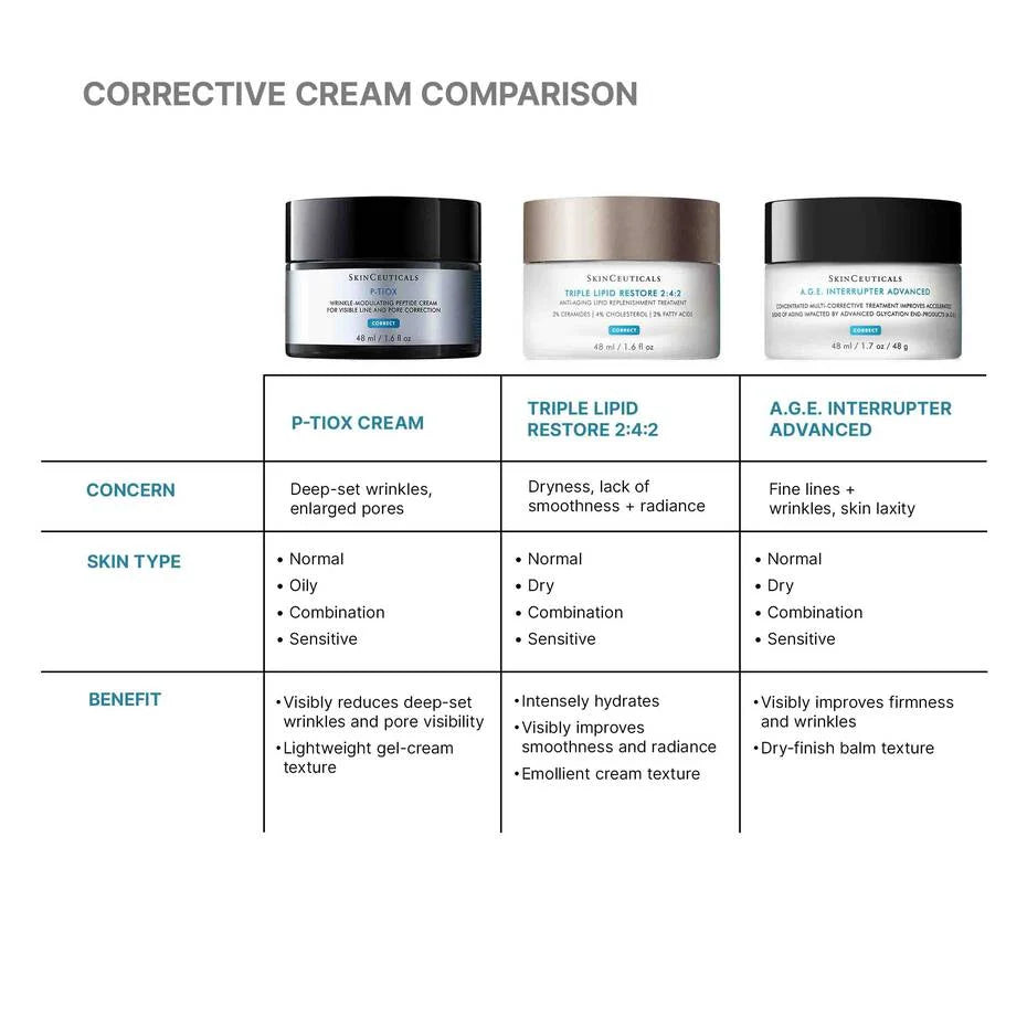 NYHET! SkinCeuticals P-TIOX CREAM+GÅVA VÄRDE 650:-