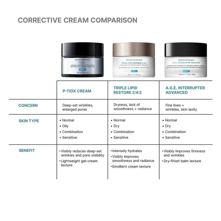NYHET! SkinCeuticals P-TIOX CREAM+GÅVA VÄRDE 650:-