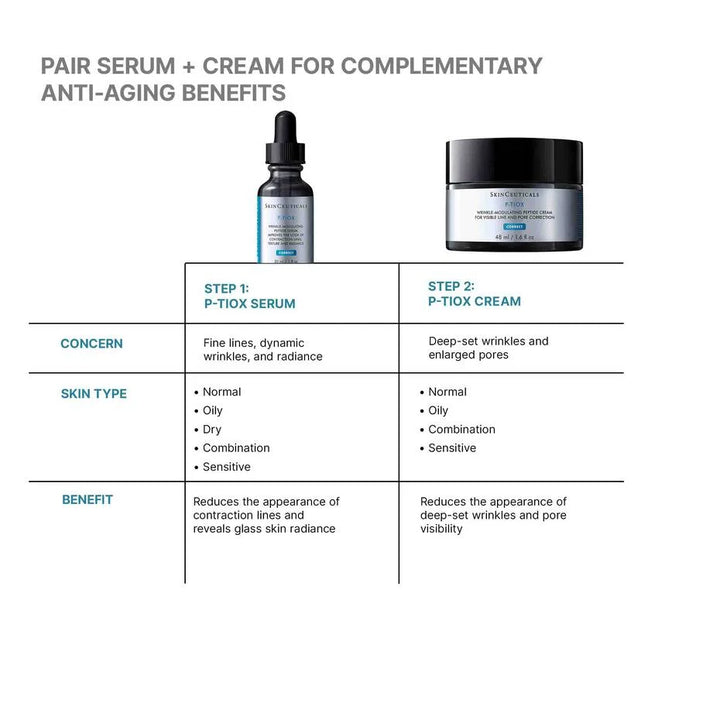 NYHET! SkinCeuticals P-TIOX CREAM+GÅVA VÄRDE 650:-