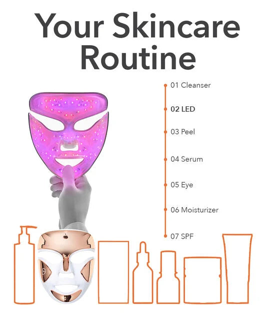 Dr Dennis Gross  DRx SpectraLite™ FaceWare Pro 3-Minute LED Device