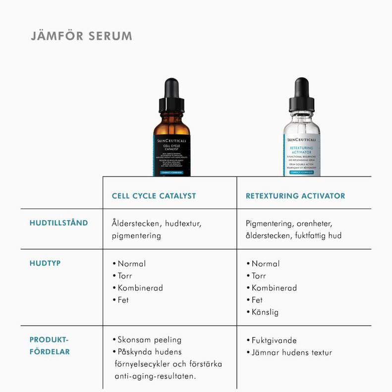 SkinCeuticals Cell Cycle Catalyst + gåva värde 650:-