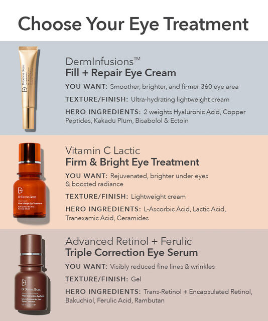 De Dennis Gross DermInfusions™ Fill + Repair Eye Cream with Hyaluronic Acid