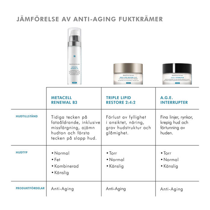 SkinCeuticals Metacell Renewal B3 + gåva värde 650:-