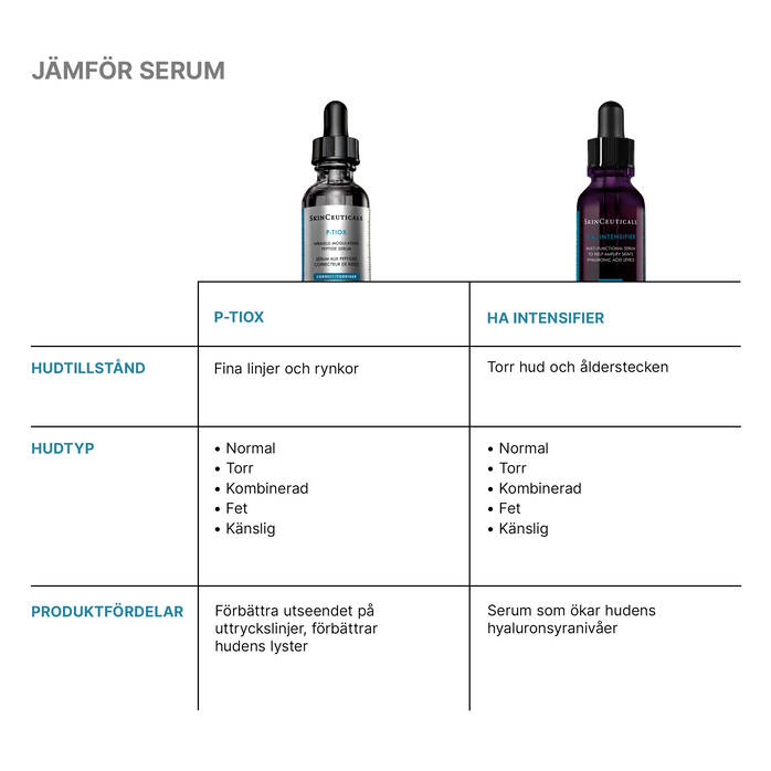 SkinCeuticals P-TIOX 30 ml