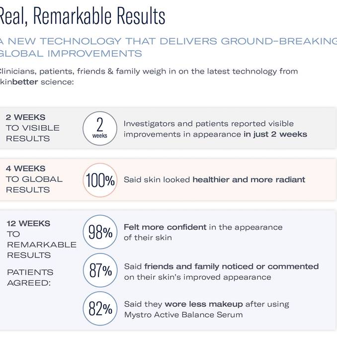 Skinbetter Science Mystro Active Balance Serum